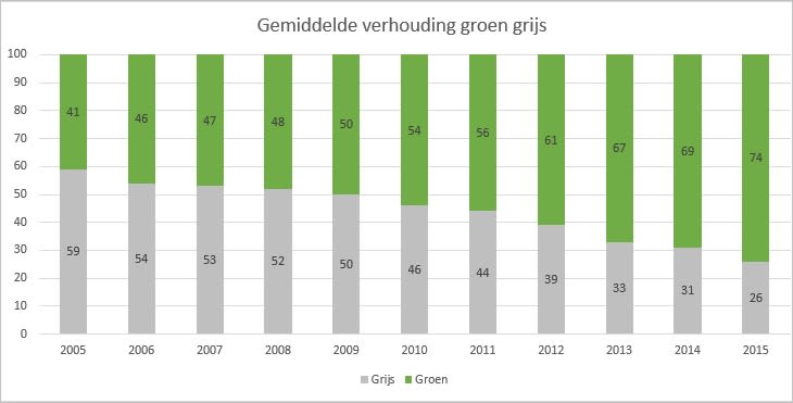 Stroometiketten 2005-2015.jpg